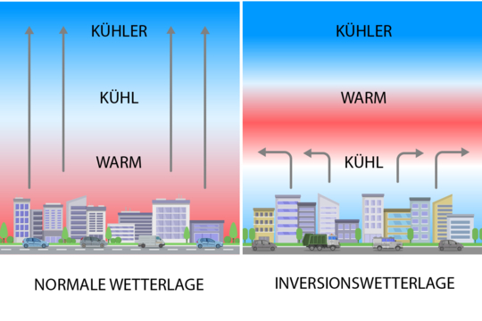 Grafik_Inversionswetterlage_DE